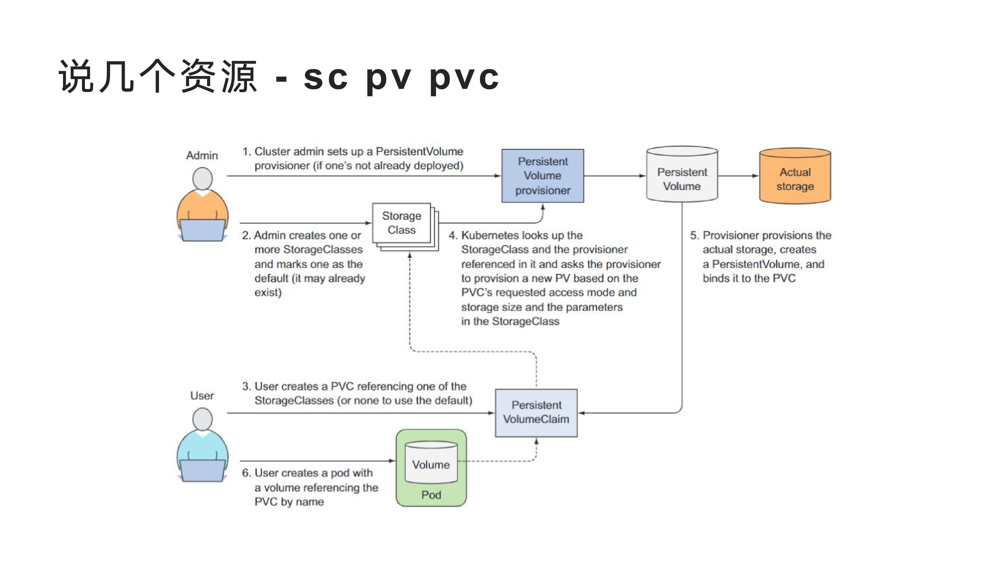 ppt-page-30