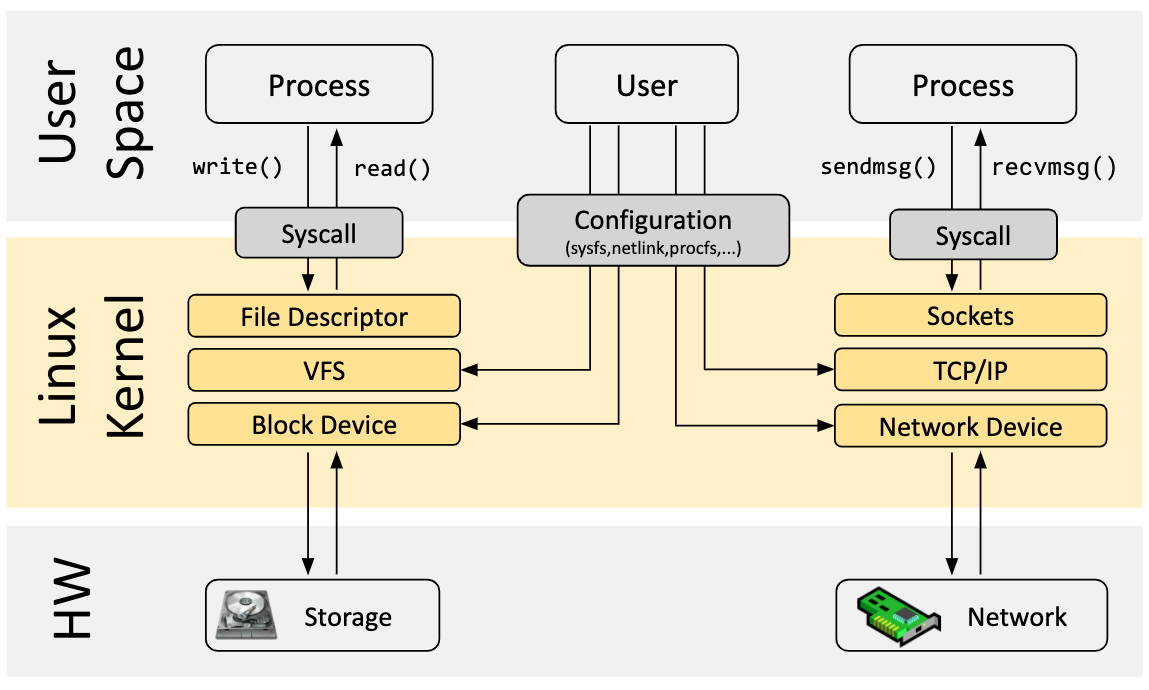 kernel_arch