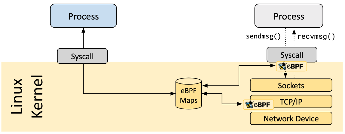 map_architecture